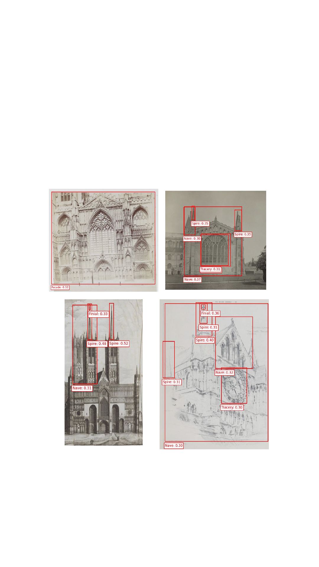 Four photographic examples of cathedrals with red bounding boxes highlighting specific features like tracery, spire, nave, and finial.