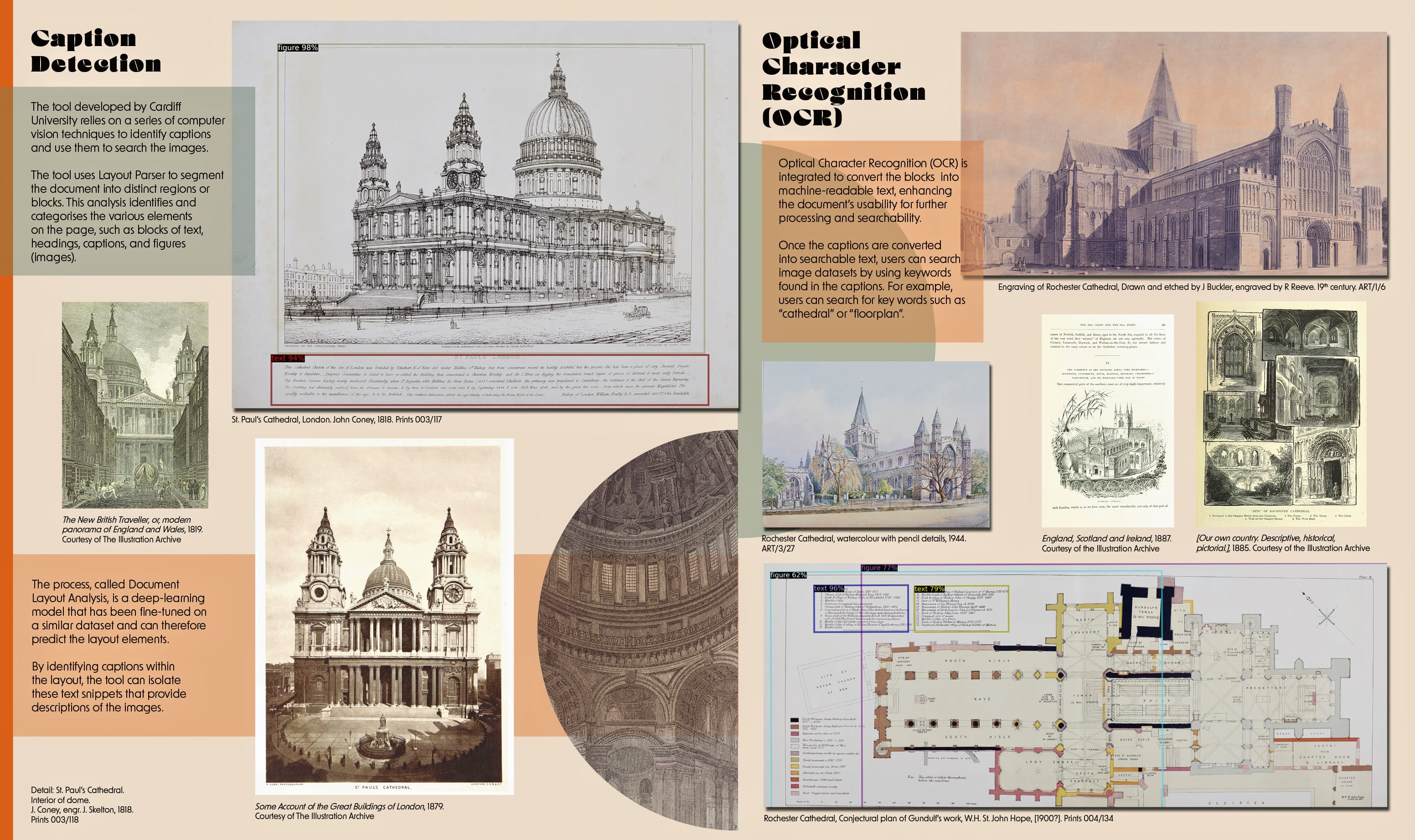 Building on Cathedrals exhibition case display at Lambeth Palace Library. Design by Camille Koutoulakis